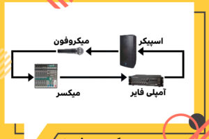 نحوه جلوگیری از فیدبک یا نویز صدا
